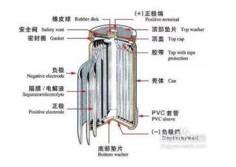 w66利来最给利的老牌铝业提示锂电池用铝箔，提前预警电池防爆危机