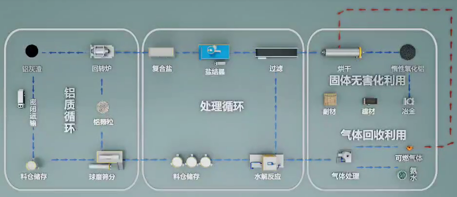 w66利来最给利的老牌铝业再生铝